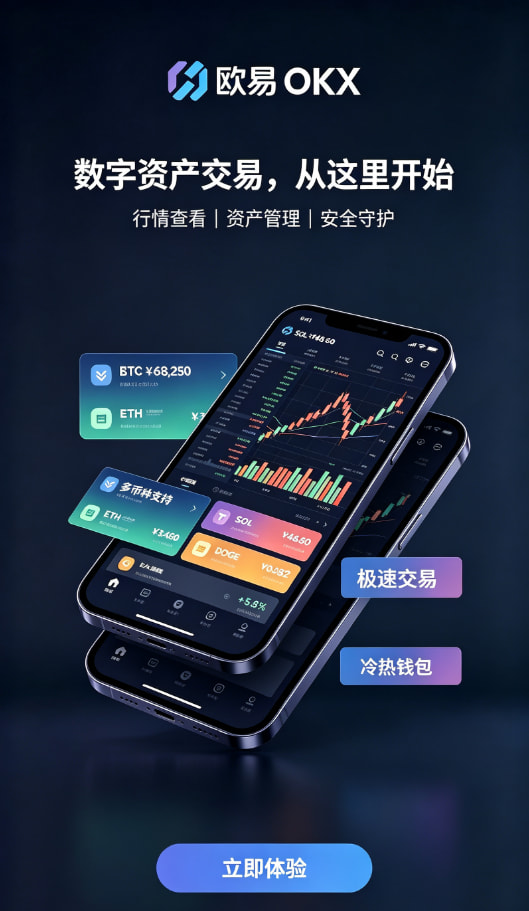 欧交易所app下载官网安全验证与行情界面